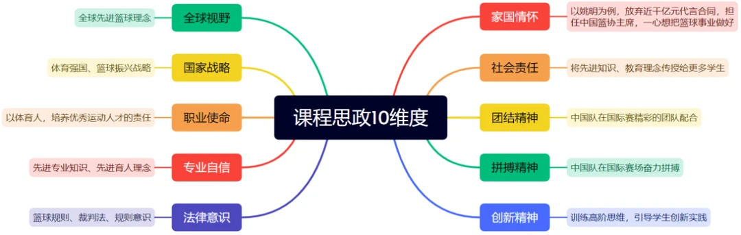 如何制定智能篮球训练计划_1